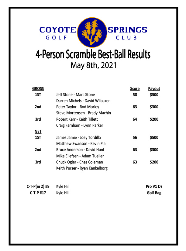 4-person-scramble-best-ball-results-may-8-2021-coyote-springs-golf