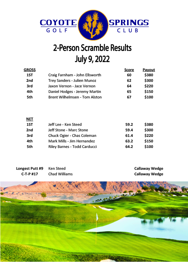 2Person Scramble Results (July 2022) Coyote Springs Golf Club Nevada